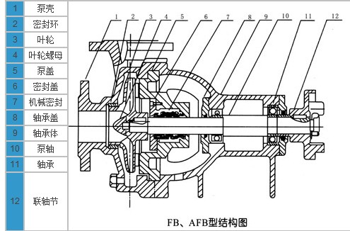 耐腐蝕離心泵，不銹鋼離心泵，不銹鋼耐腐蝕離心泵