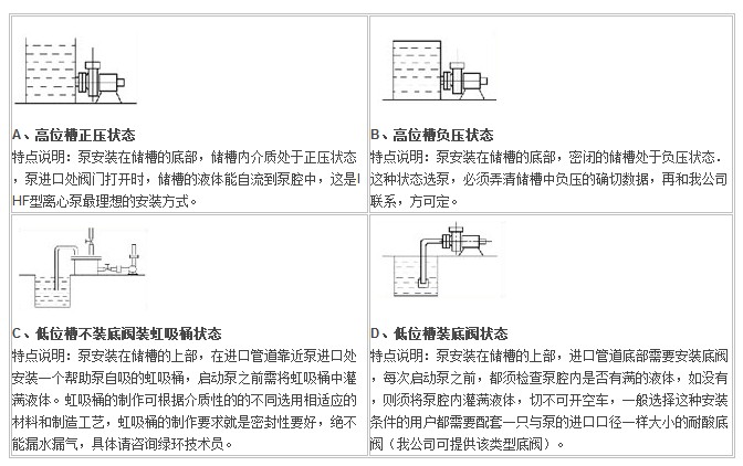 IHF型襯氟塑料離心泵,襯氟離心泵規(guī)格，襯氟離心泵價格，襯氟離心泵廠家