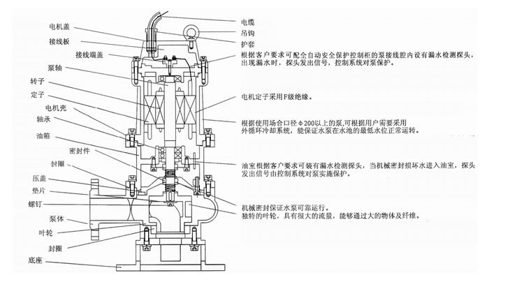 304不銹鋼無(wú)堵塞潛水排污泵QW WQ，無(wú)堵塞潛水排污泵，不銹鋼無(wú)堵塞潛水排污泵