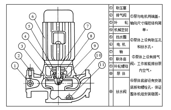 ISG管道離心泵內(nèi)部結構示意圖